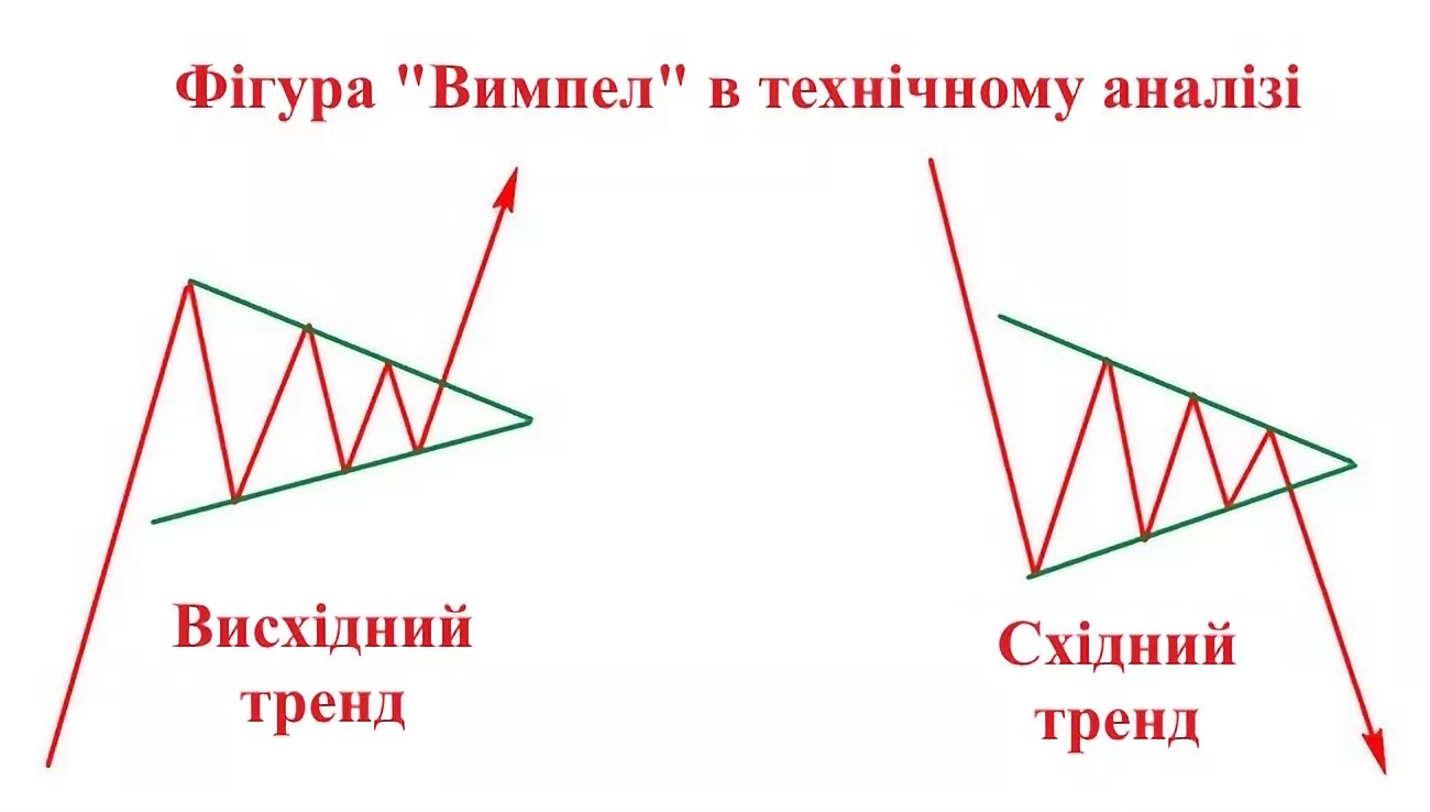 фігура вимпел
