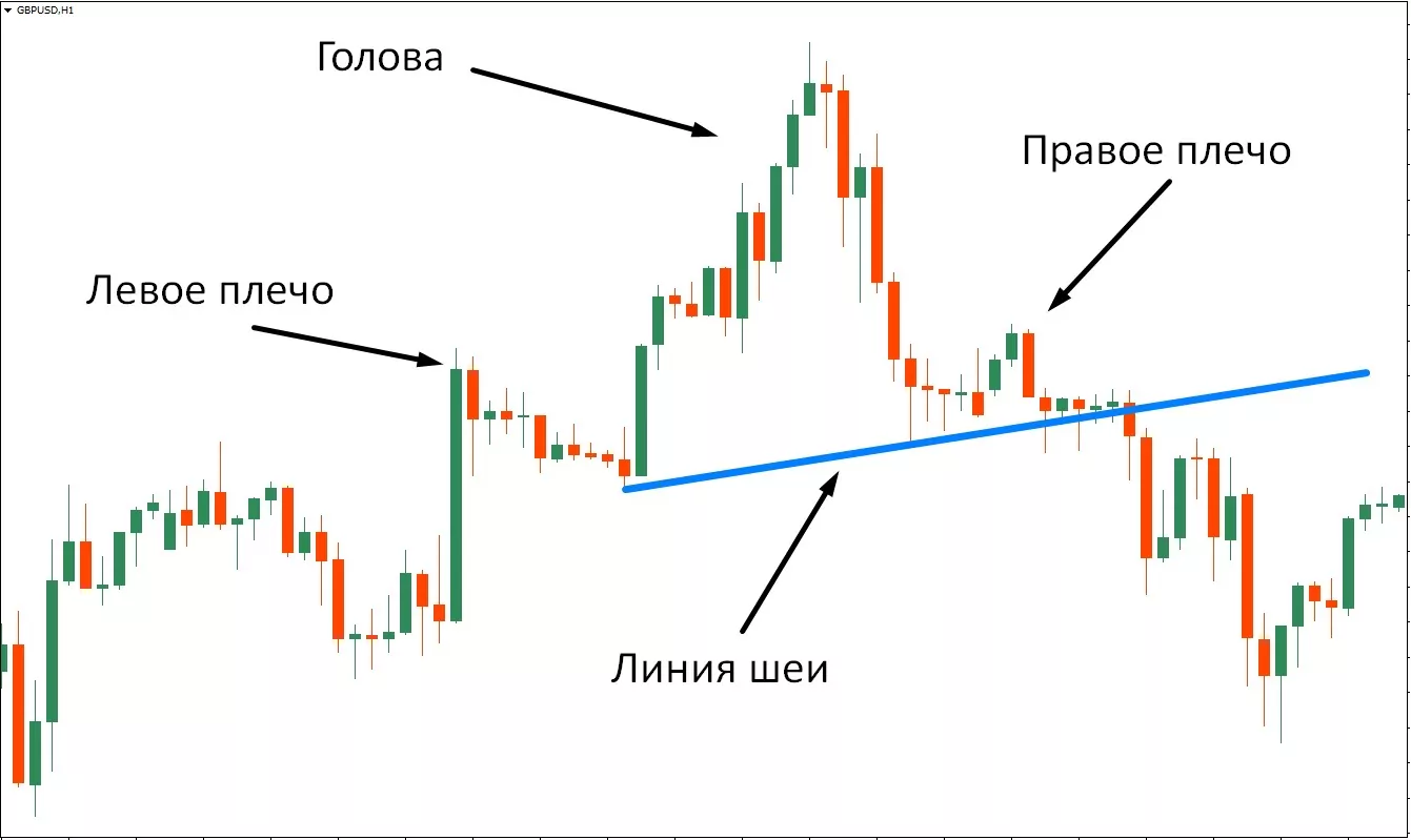 голова и плечи точка входа
