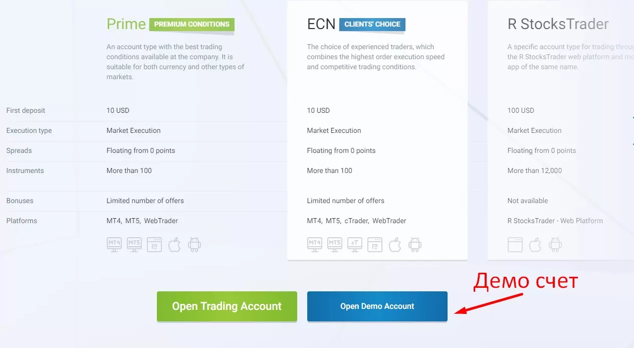 roboforex демо счет