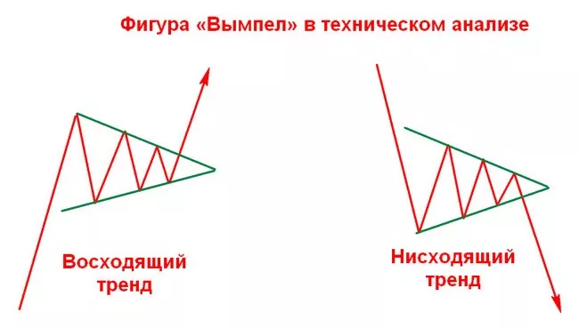 Рис: Вымпел