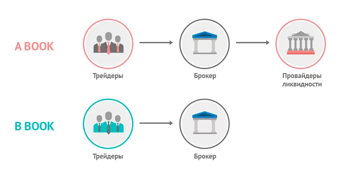 Критерии выбора брокера