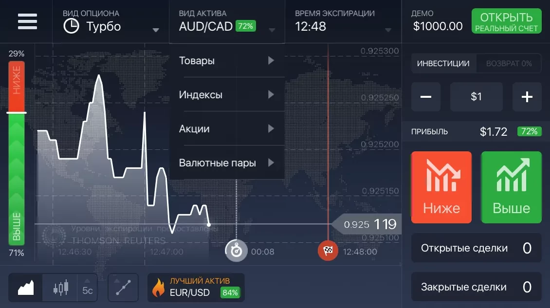 брокеры бинарных опционов, демо счет