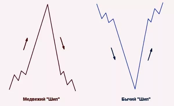 Рис: шип