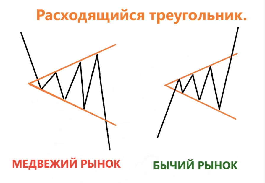 Рис: расширяющийся треугольник