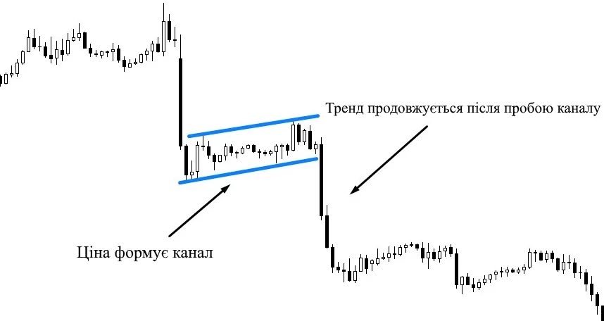 Фігура Прапор