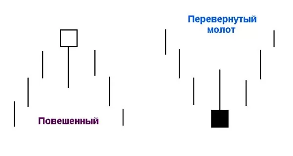 Рис.: Перевернутый молот/повешенный