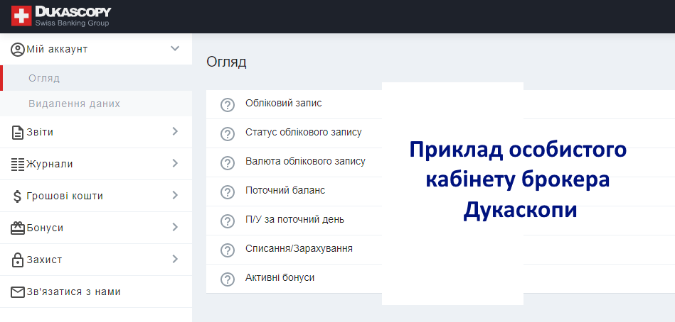 кабінет брокера Дукаскопи