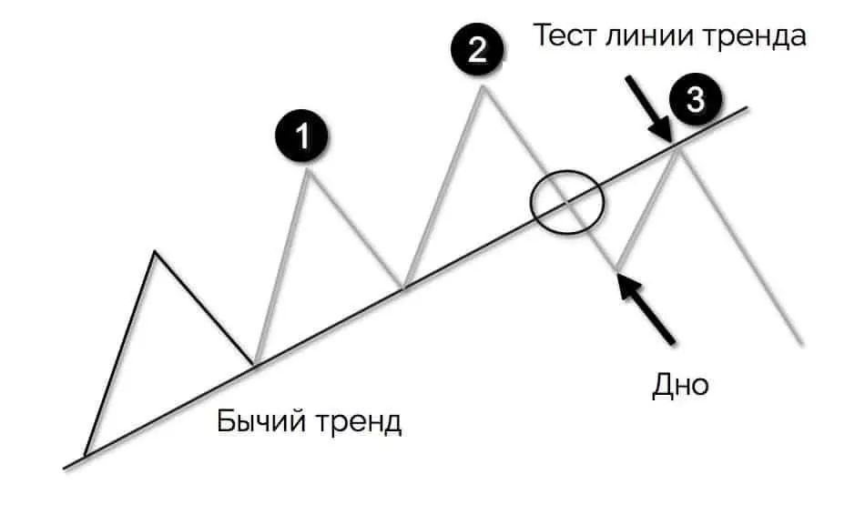 Правильная фигура в этом случае будет выглядеть так: