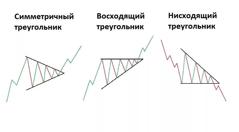 фигуры на биржевых графиках