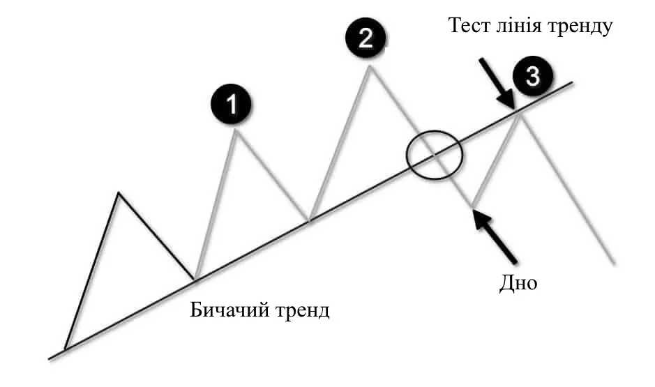 Голова і плечі