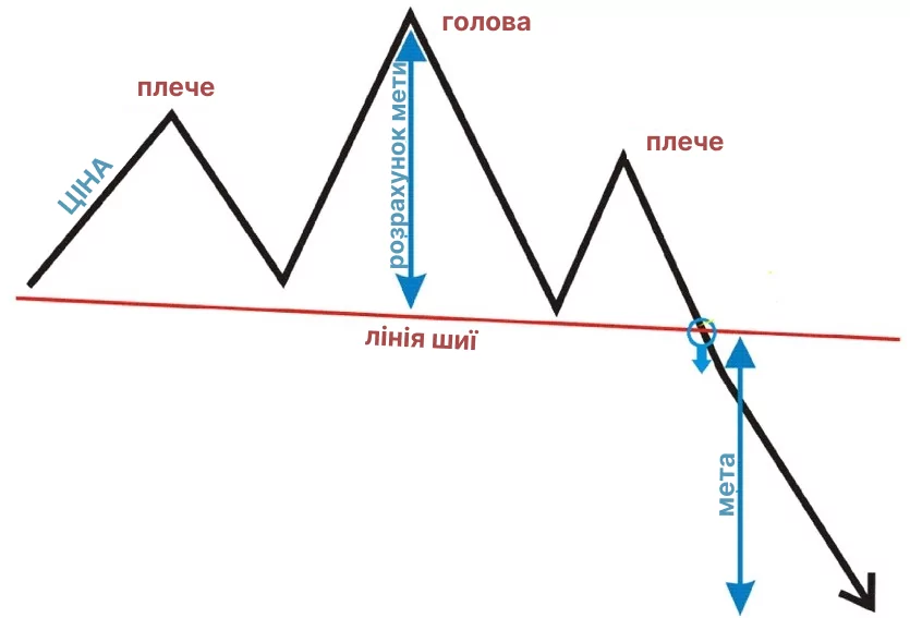 Голова та плечі
