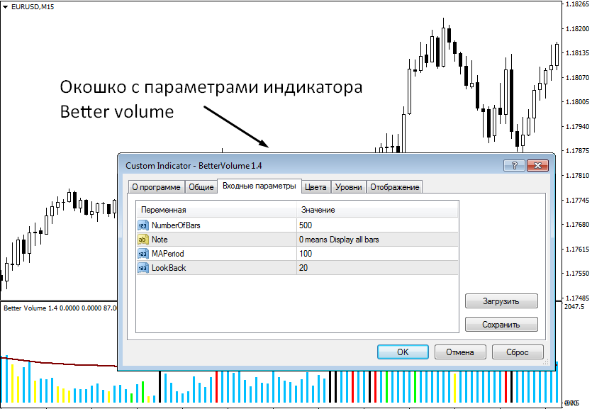 Индикаторы объемов на рынке