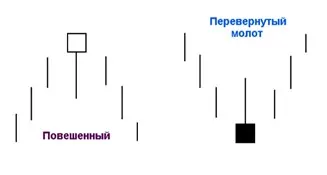 Молот и повешенный – разница паттернов