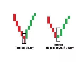 Рис: молот прямой и перевернутый