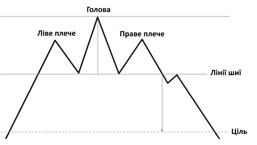 Перевернута голова то плечі