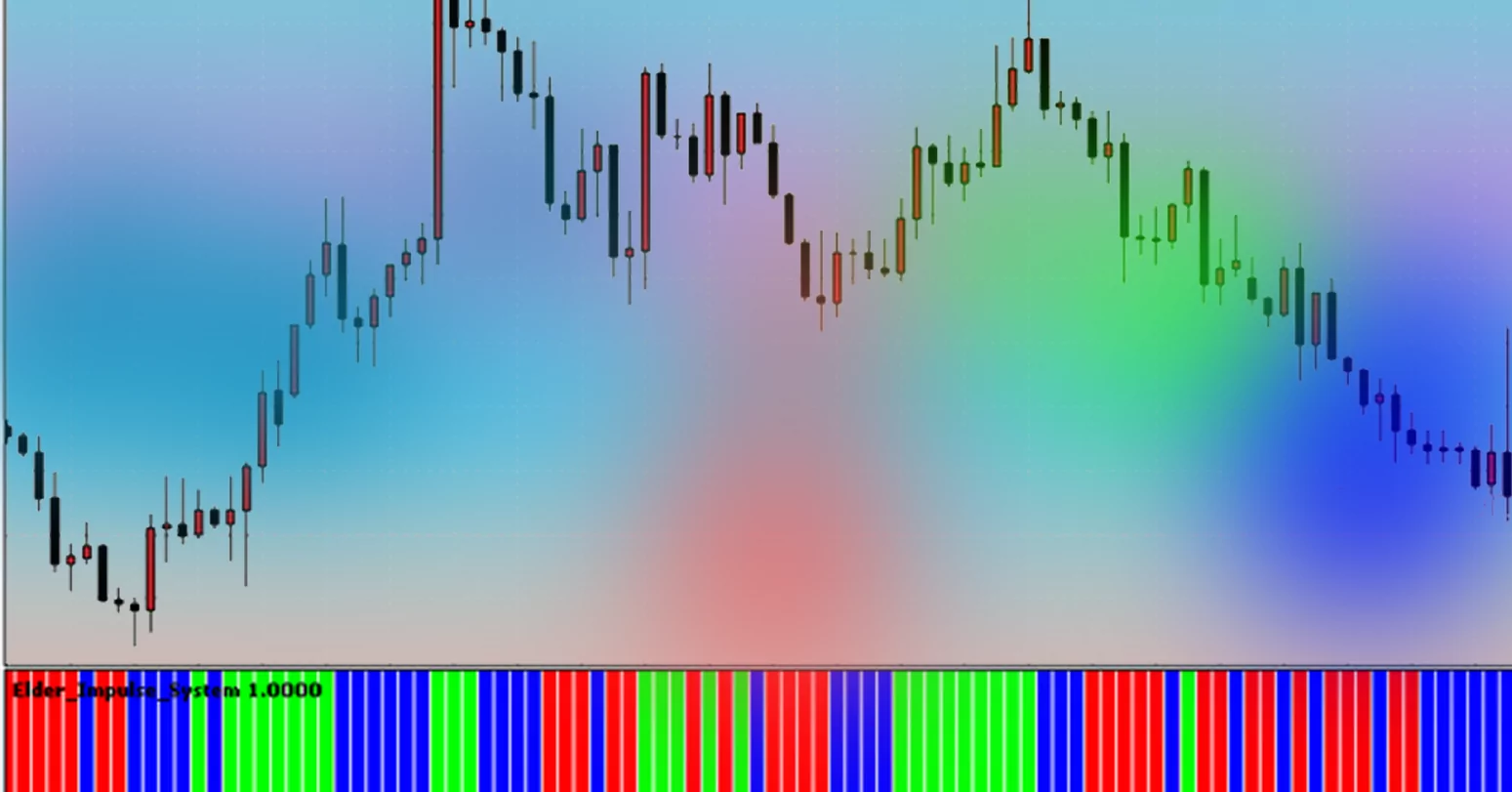 Индикаторы Элдера для MT4