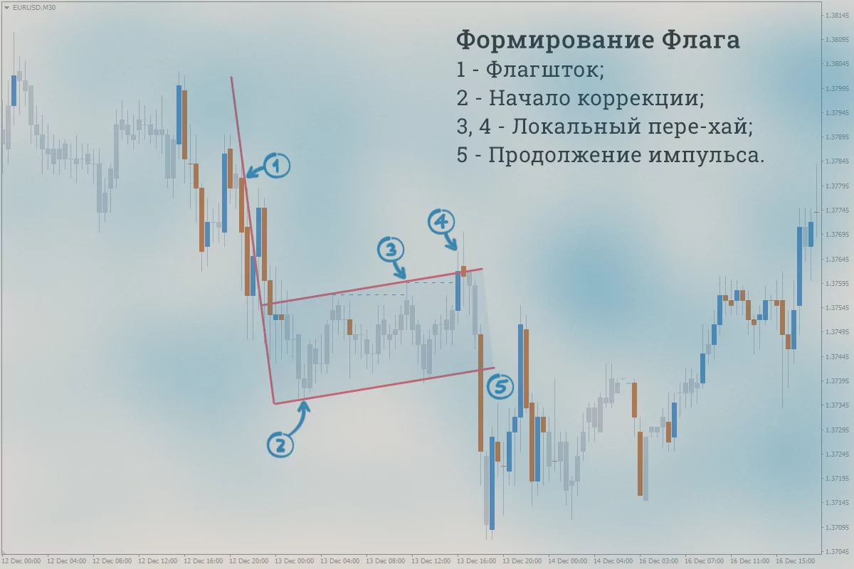 Выглядит перевернутый флаг следующим образом.
