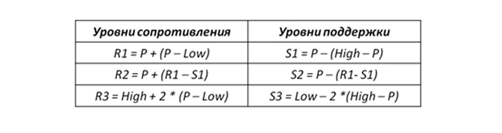 инструкция Фибоначчи Пивот