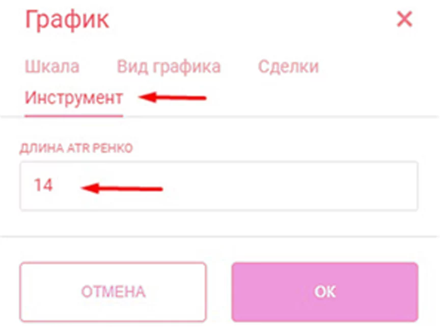 Как пользоваться индикатором Ренко для МТ5