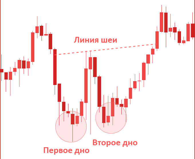Бычий рис Двойное дно
