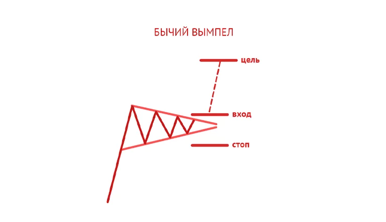 рис бычий вымпел.