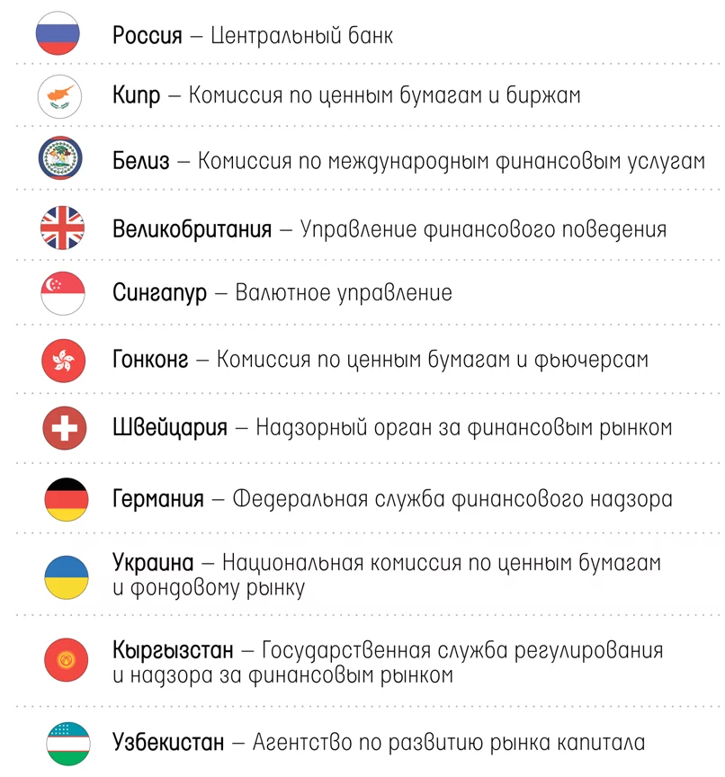 Проверить брокера на наличие лицензий