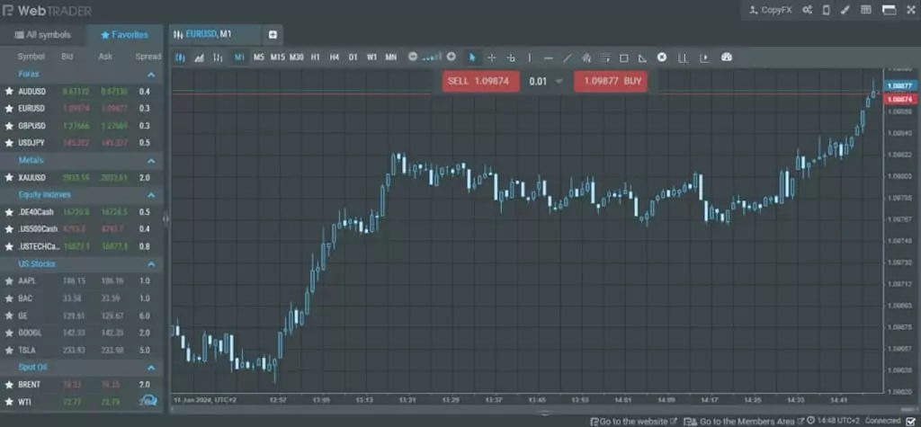интерфейс терминала Робофорекс