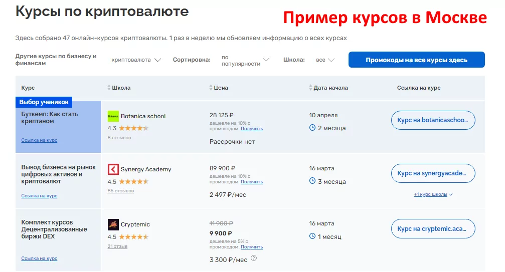 курсы трейдинга криптовалют москва