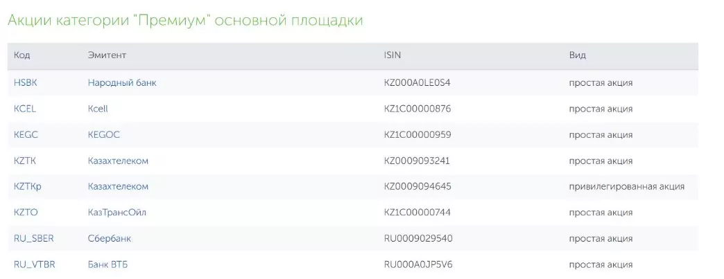 голубые фишки казахстана 2023