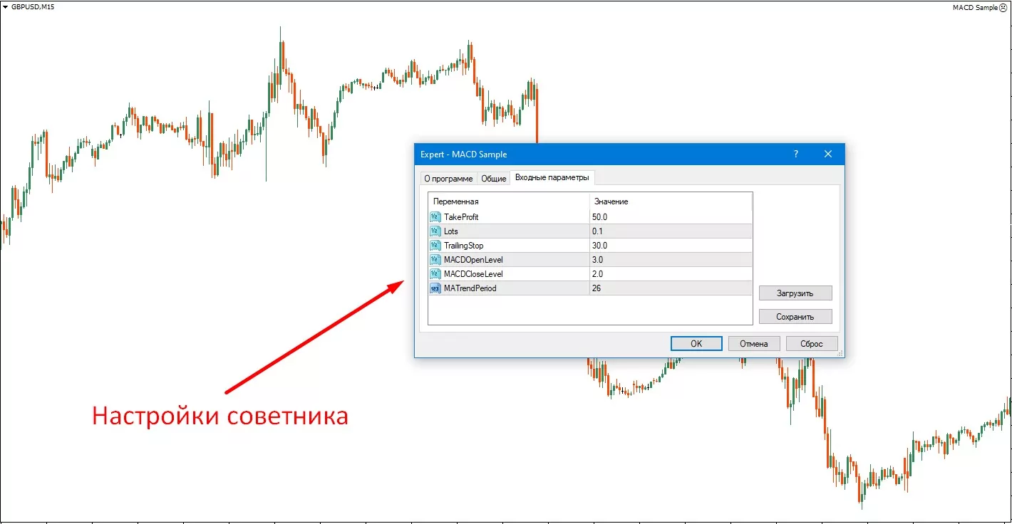 Как работает советник форекс