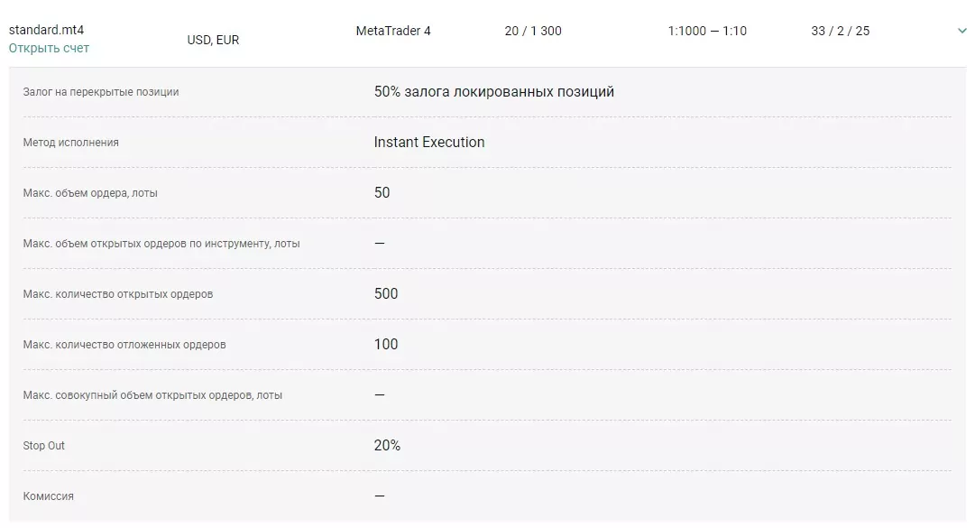 типы счетов Альпари 