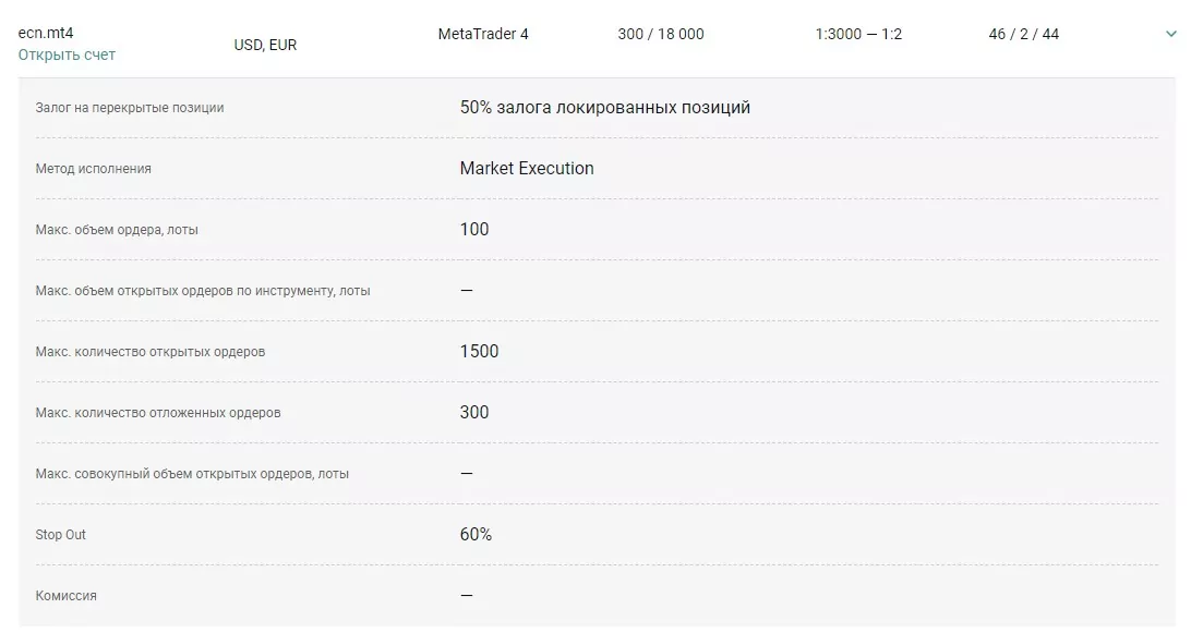 Alpari, Типы счетов 