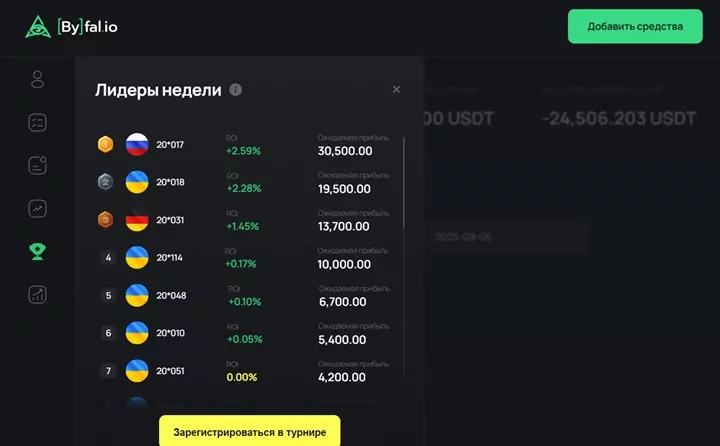 соревнования и турниры byfalio