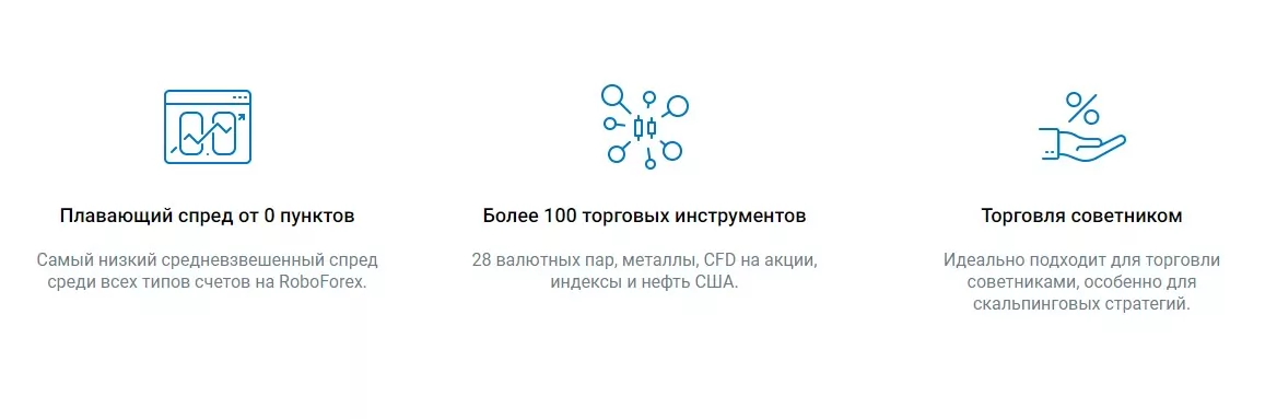 рейтинг брокеров с минимальным спредом